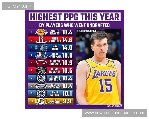 球员数据刷新生涯纪录，个人表现亮眼